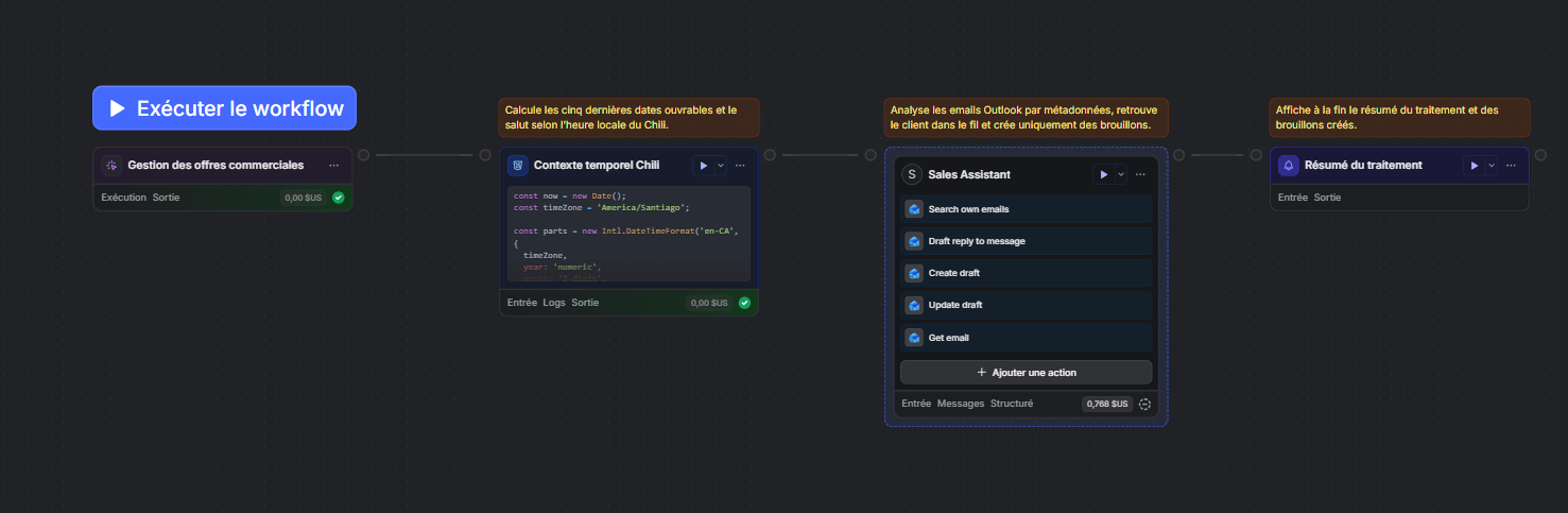 AI sales assistant workflow for searching Outlook emails, preparing reply drafts and summarizing the run